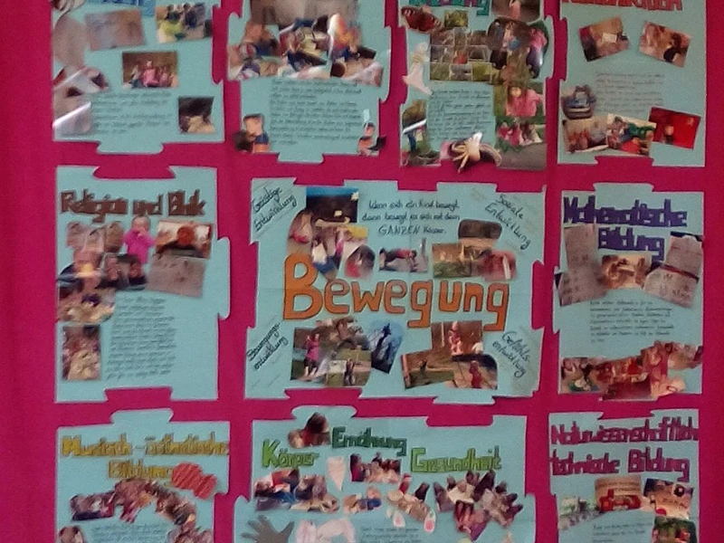 Buntes Plakat mit Abbildung der Bildungsbereiche (Bewegung, Sprache&Kommunikation etc.)